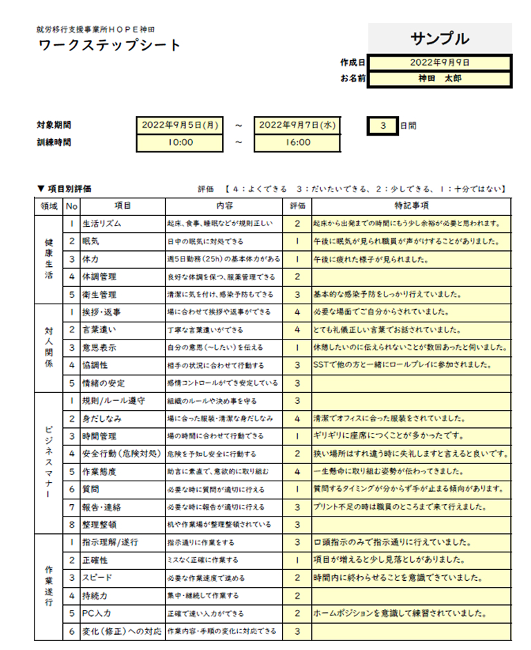 就職に必要なスキルを総合的にチェック