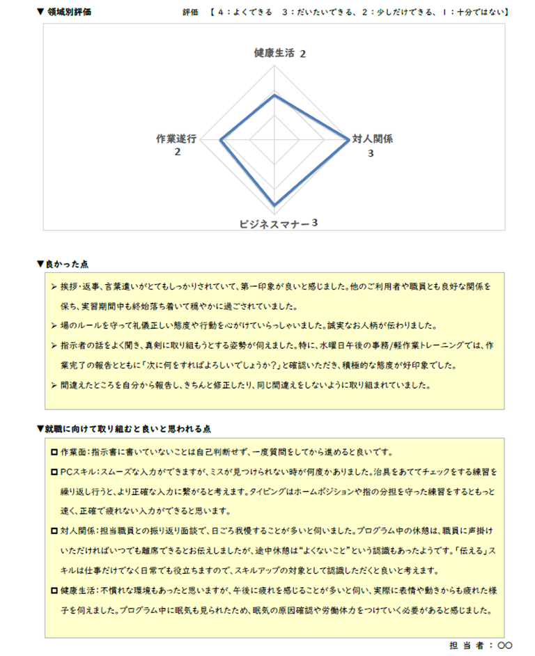 強みと伸びしろ（課題点）をフィードバック
