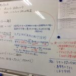 グループ外出活動