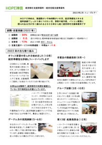 ニューズレターの配信（2023年2月）