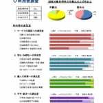 障がい福祉サービス第三者評価を受審（令和5年度）