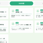 2025年度（令和7年度）就労実績