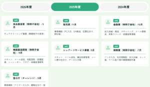 2025年度（令和7年度）就労実績