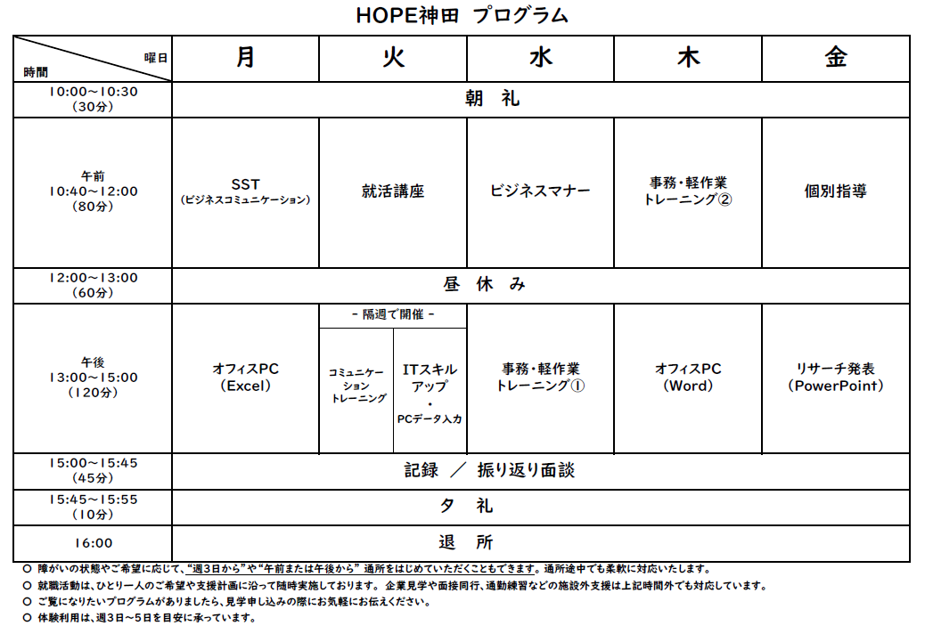 HOPE神田の訓練プログラム（2023年6月から）