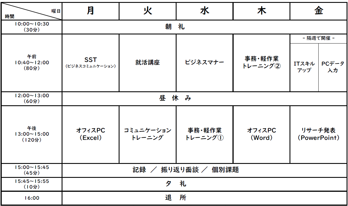 就労移行支援事業所ＨＯＰＥ神田のプログラム表