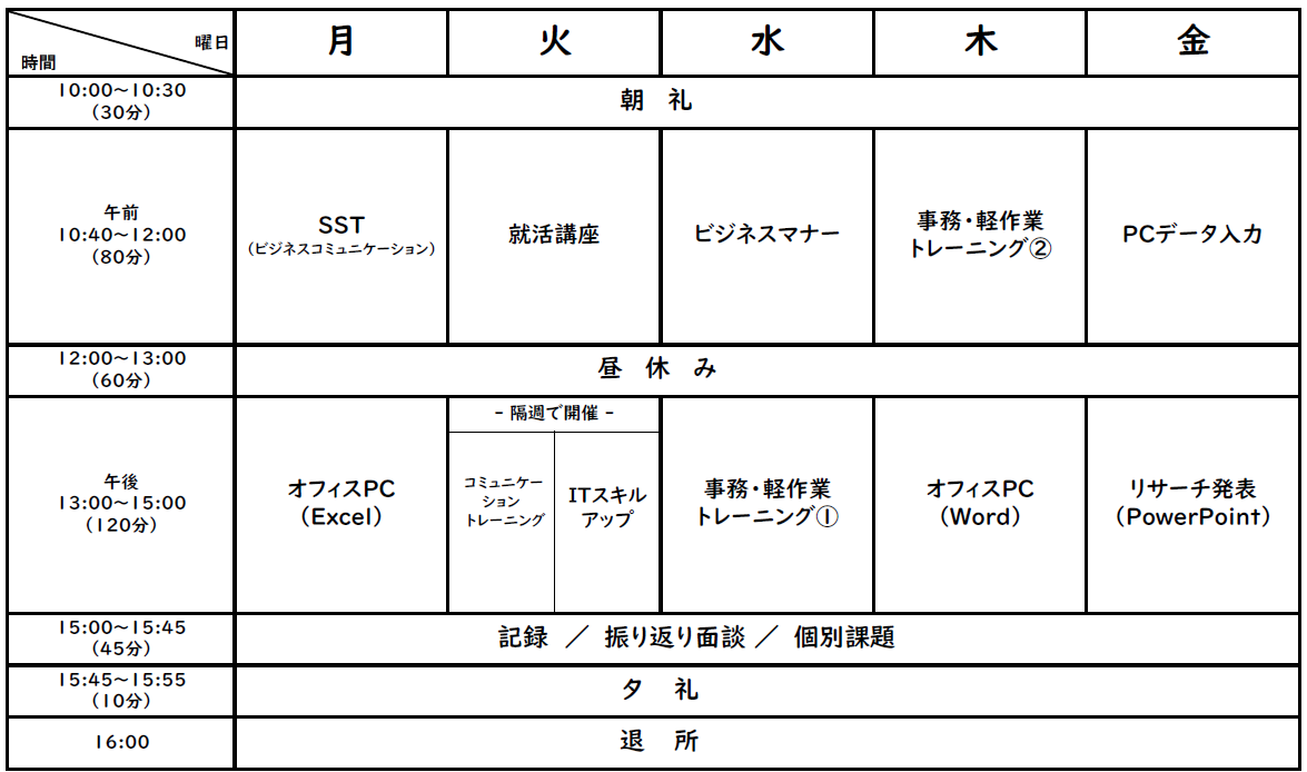 就労移行支援事業所ＨＯＰＥ神田のプログラム表