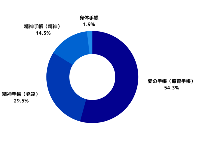 手帳種別