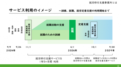 就労移行支援事業所の役割と取組事例講演スライドの紹介